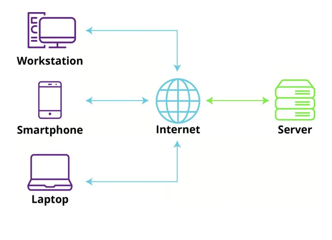 Google Compute Engine:为游戏服务器提供强大的计算资源,支持高并发玩家的需求。全球分布的区域和自定义虚拟机(VM)类型可以根据游戏的规模和性能需求灵活选择,确保全球玩家获得低延迟体验。
Google Kubernetes Engine (GKE):支持容器化的游戏服务,帮助快速部署和管理游戏服务器。通过自动扩展,可以应对流量高峰期的突发需求,同时优化成本。
