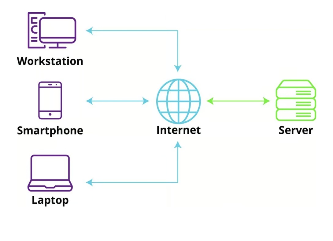 Google Compute Engine:使用虚拟机部署电商平台的核心应用,选择合适的VM类型来支持高流量请求和复杂的计算任务。
Google Cloud CDN:配置全球内容分发网络(CDN),加快产品图片、网页资源等静态内容的加载速度,确保全球用户获得低延迟体验。