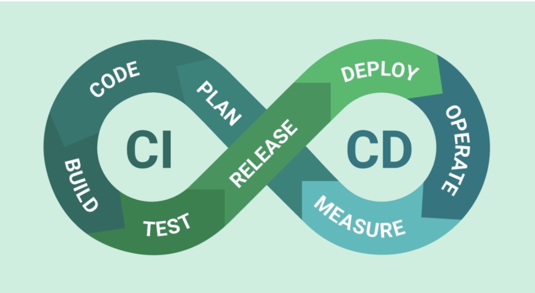 持续集成/持续部署(CI/CD):利用Cloud Build和Cloud Source Repositories实现自动化部署,缩短开发周期。
用户反馈与优化:上线后收集用户反馈,利用数据分析不断优化产品功能和性能。