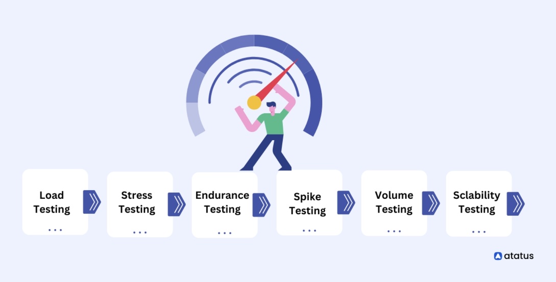 负载测试:通过Google Cloud Operations Suite进行系统的性能和负载测试,评估平台在促销高峰时段的表现,确保平台能够处理大规模的并发用户访问。
扩展与优化:通过GKE或Compute Engine的自动扩展功能,调整平台资源应对突发流量,提升系统的稳定性和可扩展性。